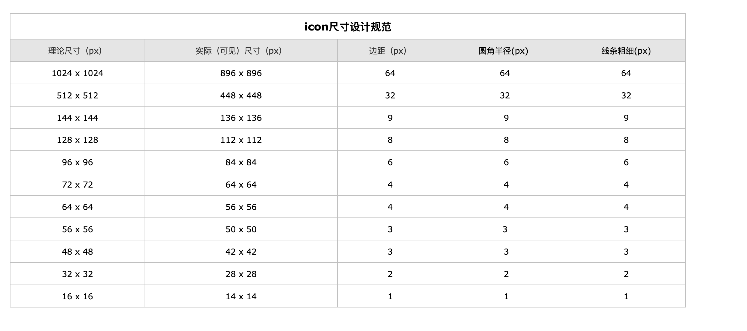 ICON图标设计规范