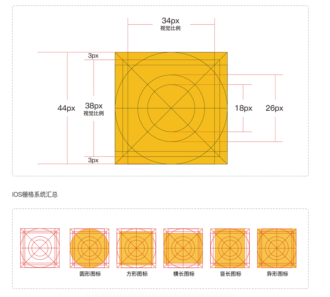 ICON图标设计规范